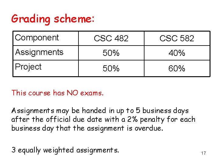 Grading scheme: Component CSC 482 CSC 582 Assignments 50% 40% Project 50% 60% This Grading scheme: Component CSC 482 CSC 582 Assignments 50% 40% Project 50% 60% This
