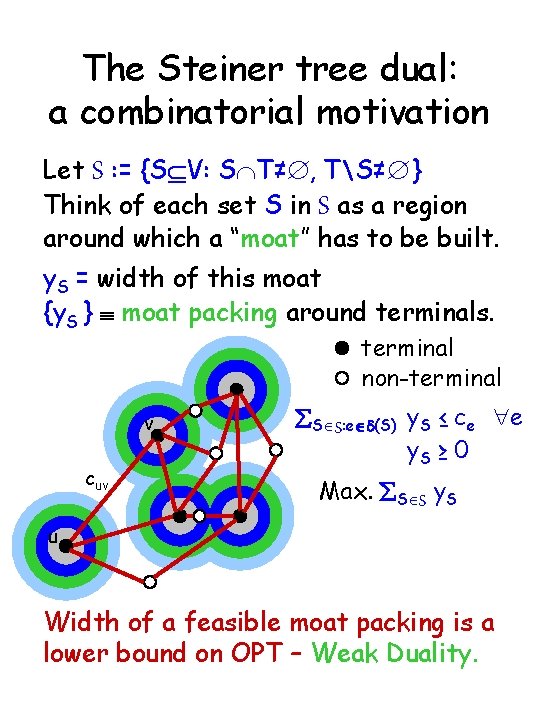 The Steiner tree dual: a combinatorial motivation Let S : = {SÍV: SÇT≠Æ, TS≠Æ