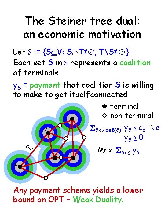 The Steiner tree dual: an economic motivation Let S : = {SÍV: SÇT≠Æ, TS≠Æ