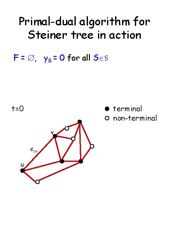 Primal-dual algorithm for Steiner tree in action F = Æ, y. S = 0