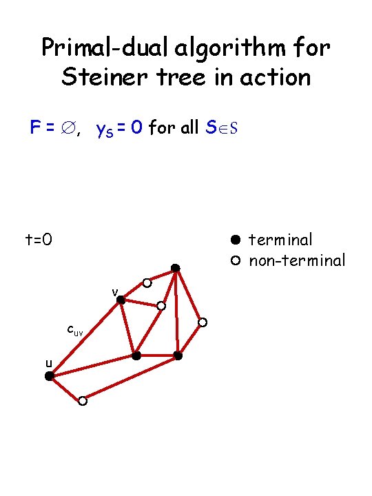 Steiner Tree Lp Xe 1 If Edge E