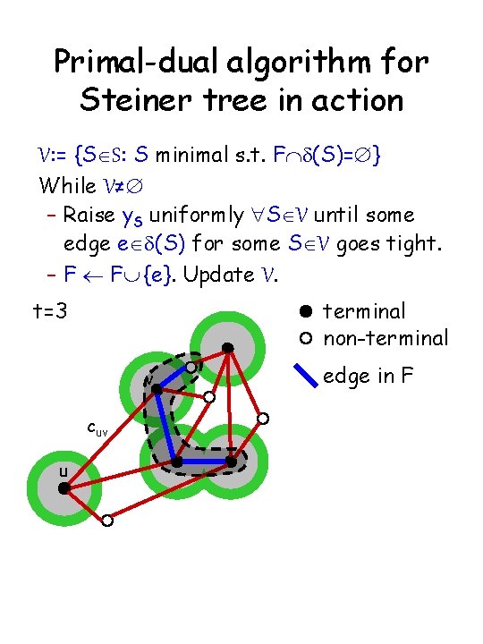 Primal-dual algorithm for Steiner tree in action V: = {SÎS: S minimal s. t.
