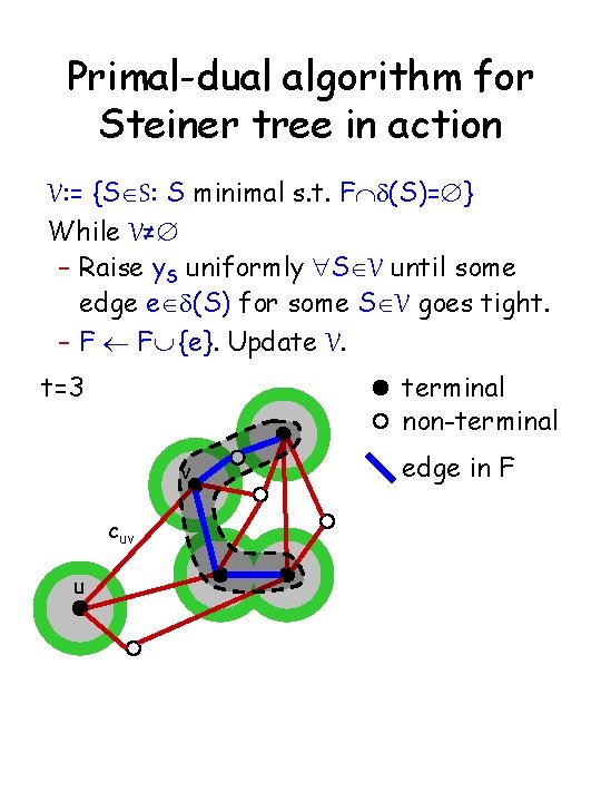 Primal-dual algorithm for Steiner tree in action V: = {SÎS: S minimal s. t.