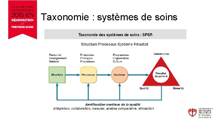 Taxonomie : systèmes de soins 