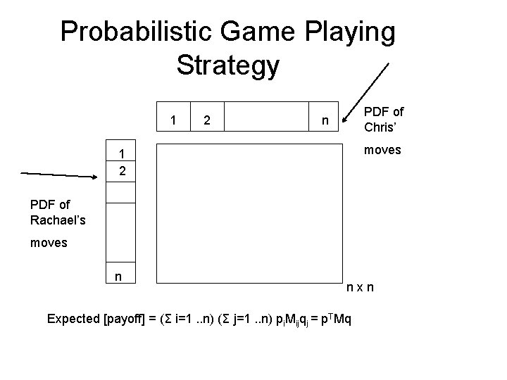 Probabilistic Game Playing Strategy 1 2 PDF of Chris’ n moves 1 2 PDF