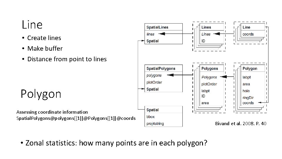 Line • Create lines • Make buffer • Distance from point to lines Polygon Line • Create lines • Make buffer • Distance from point to lines Polygon