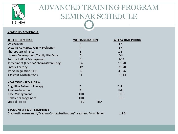 ADVANCED TRAINING PROGRAM SEMINAR SCHEDULE YEAR ONE- SEMINAR A TITLE OF SEMINAR WEEKS DURATION