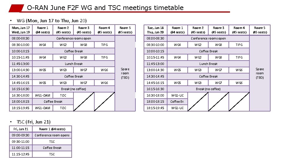 O-RAN June F 2 F WG and TSC meetings timetable • WG (Mon, Jun