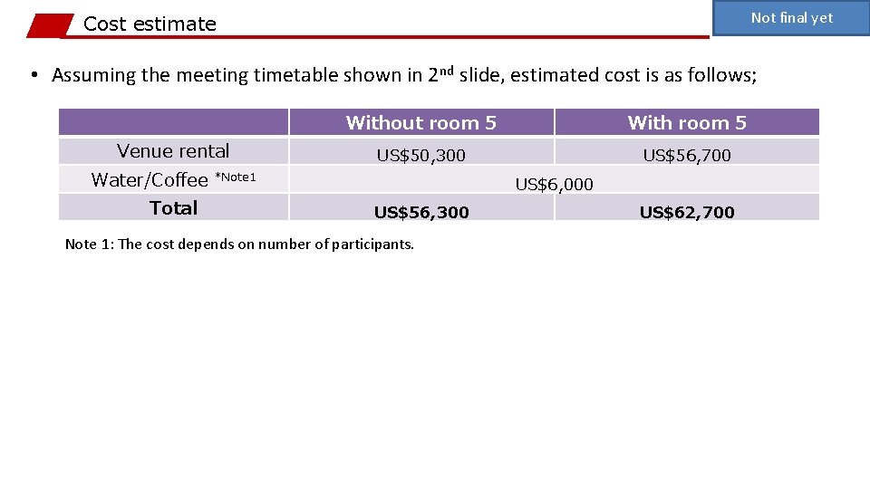 Not final yet Cost estimate • Assuming the meeting timetable shown in 2 nd