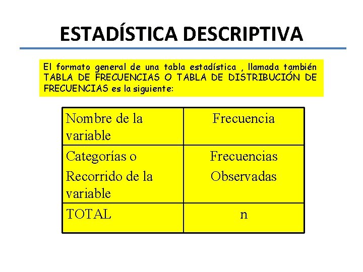ESTADÍSTICA DESCRIPTIVA El formato general de una tabla estadística , llamada también TABLA DE