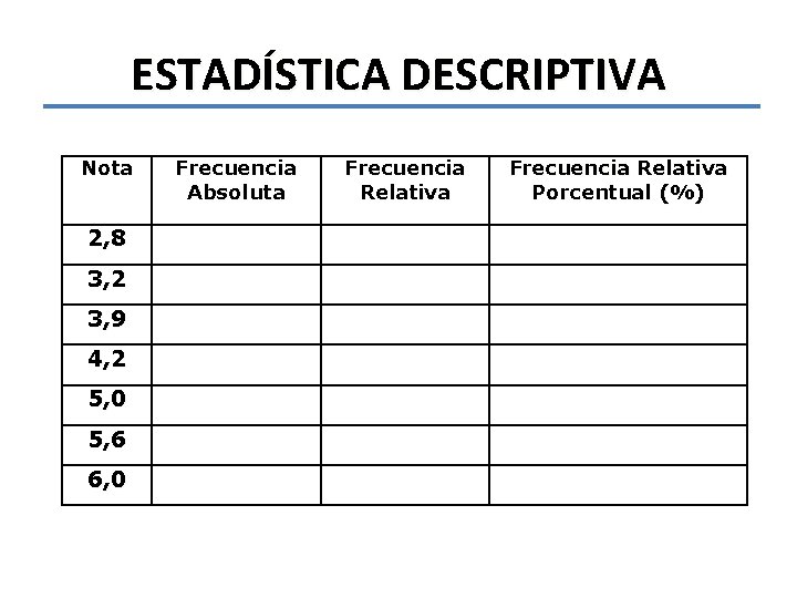 ESTADÍSTICA DESCRIPTIVA Nota 2, 8 3, 2 3, 9 4, 2 5, 0 5,