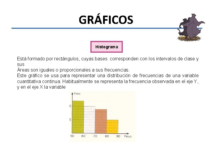 GRÁFICOS Histograma Está formado por rectángulos, cuyas bases corresponden con los intervalos de clase