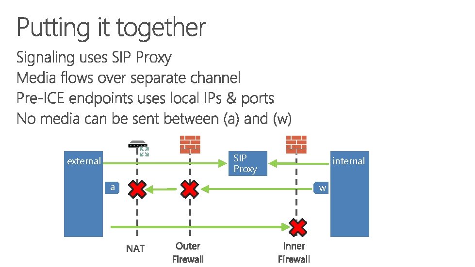 SIP Proxy external a internal w 