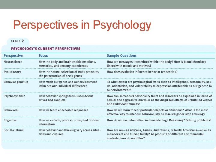 Perspectives in Psychology Perspectives in Psychology