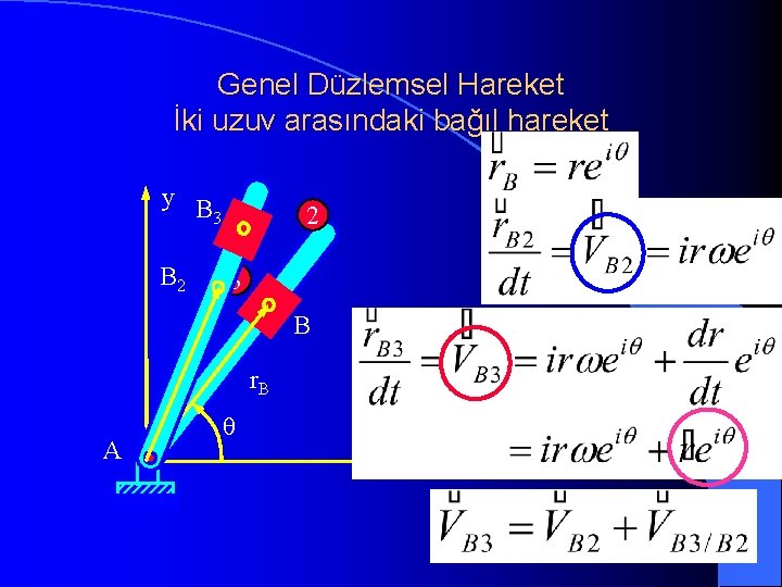 Genel Düzlemsel Hareket İki uzuv arasındaki bağıl hareket y B 3 B 2 2