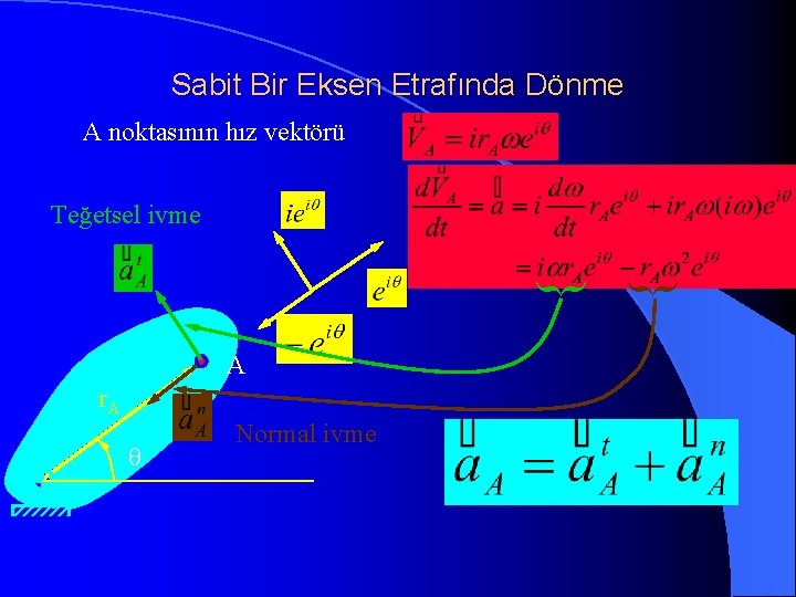 Sabit Bir Eksen Etrafında Dönme A noktasının hız vektörü Teğetsel ivme r. A q