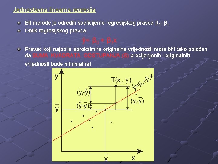 Jednostavna linearna regresija Bit metode je odrediti koeficijente regresijskog pravca β 0 i β