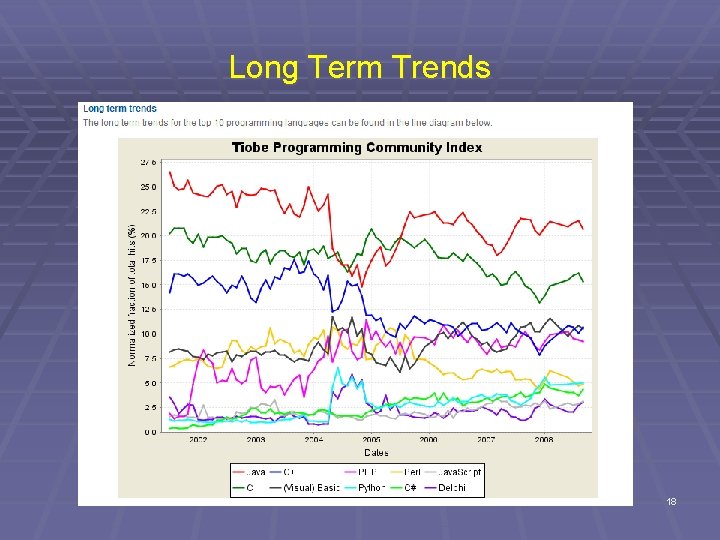 Long Term Trends 18 