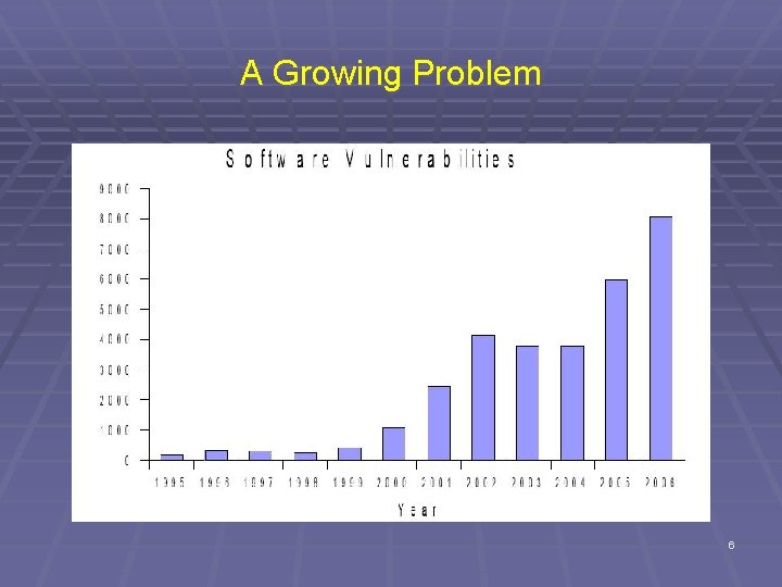 A Growing Problem 6 