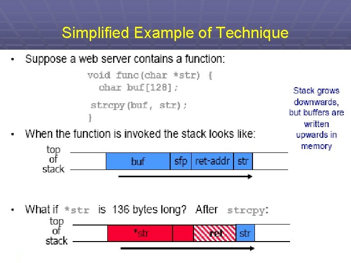 Simplified Example of Technique 86 