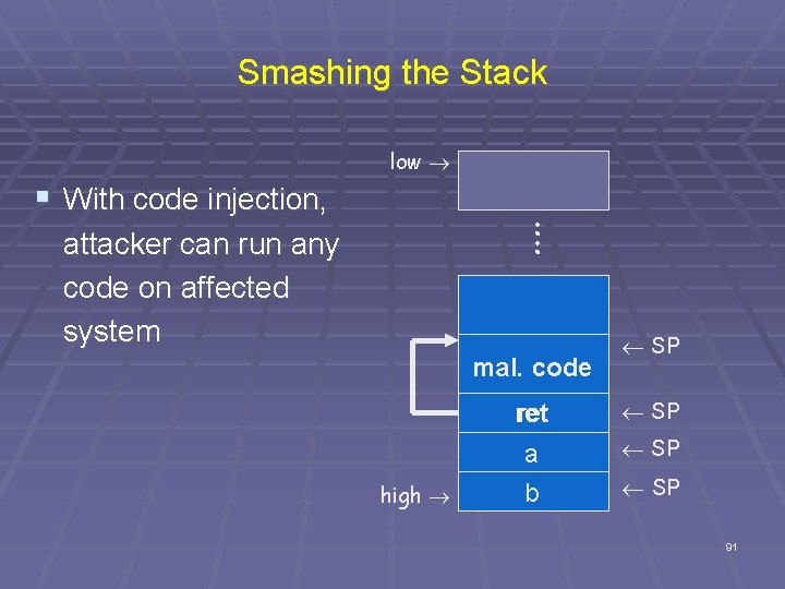 Smashing the Stack low § With code injection, : : attacker can run any