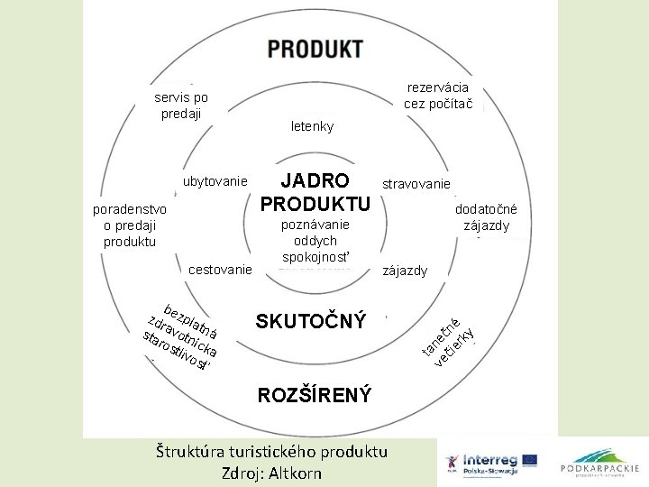 ubytovanie poradenstvo o predaji produktu cestovanie b zdr ezpla t sta avotn ná ros