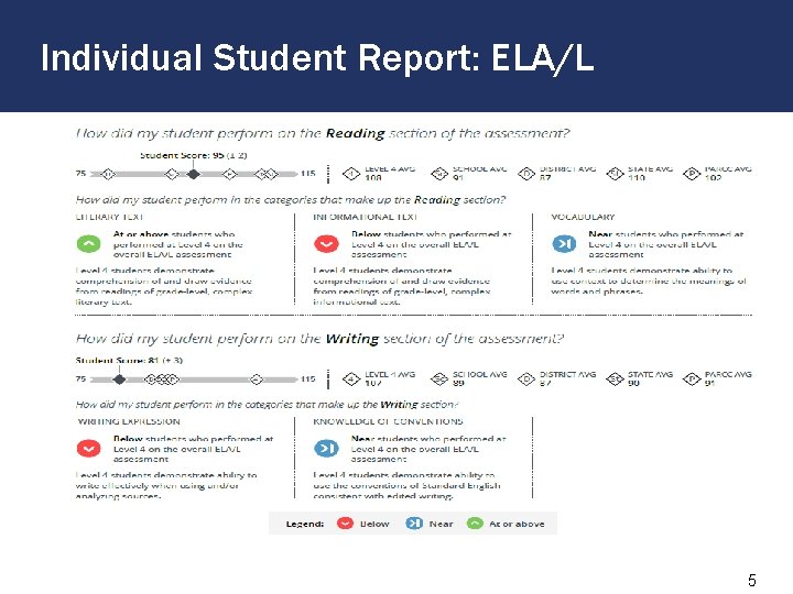 Individual Student Report: ELA/L 5 