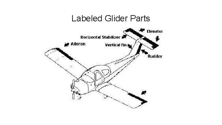 Labeled Glider Parts 
