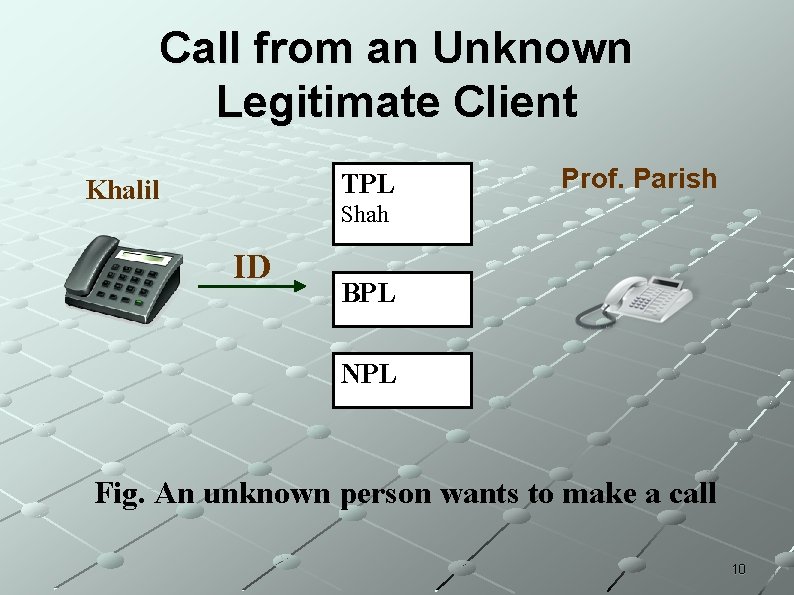 Call from an Unknown Legitimate Client TPL Khalil Prof. Parish Shah ID BPL NPL Call from an Unknown Legitimate Client TPL Khalil Prof. Parish Shah ID BPL NPL