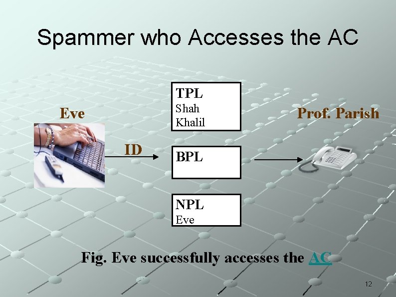 Spammer who Accesses the AC TPL Shah Khalil Eve ID Prof. Parish BPL NPL Spammer who Accesses the AC TPL Shah Khalil Eve ID Prof. Parish BPL NPL
