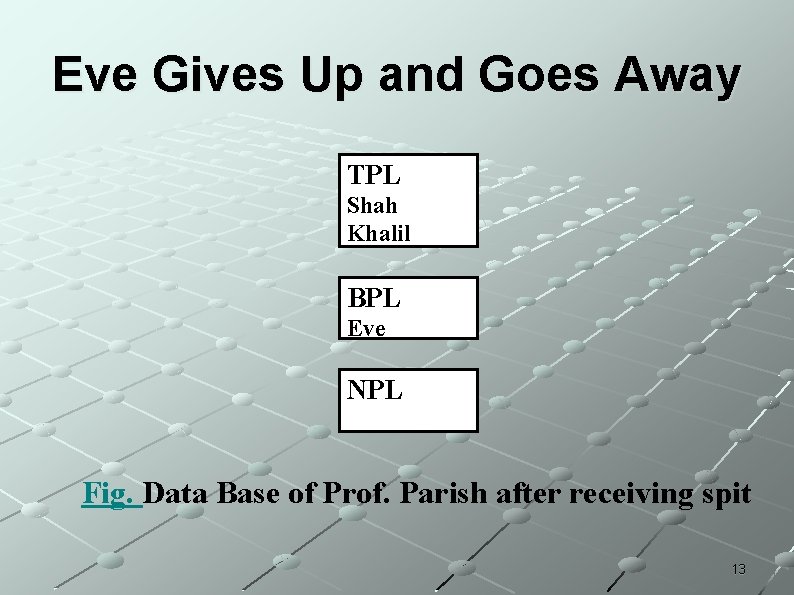 Eve Gives Up and Goes Away TPL Shah Khalil BPL Eve NPL Fig. Data Eve Gives Up and Goes Away TPL Shah Khalil BPL Eve NPL Fig. Data