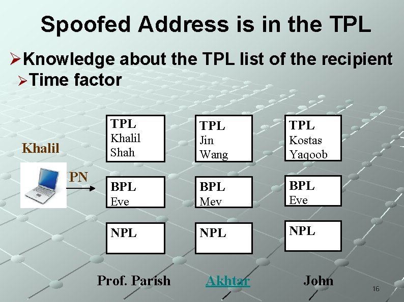 Spoofed Address is in the TPL ØKnowledge about the TPL list of the recipient Spoofed Address is in the TPL ØKnowledge about the TPL list of the recipient