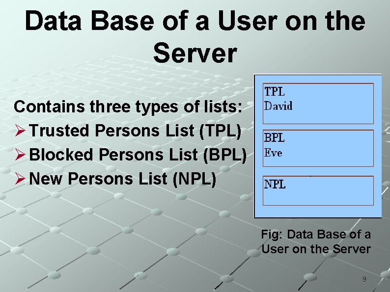 Data Base of a User on the Server Contains three types of lists: Ø Data Base of a User on the Server Contains three types of lists: Ø