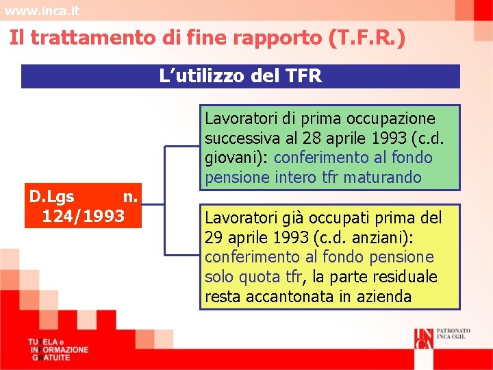 www. inca. it Il trattamento di fine rapporto (T. F. R. ) L’utilizzo del