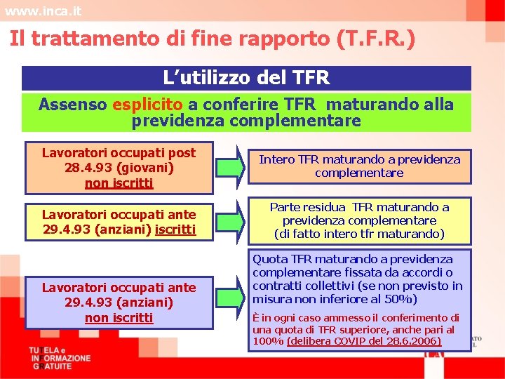 www. inca. it Il trattamento di fine rapporto (T. F. R. ) L’utilizzo del