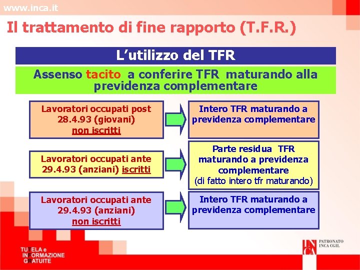 www. inca. it Il trattamento di fine rapporto (T. F. R. ) L’utilizzo del