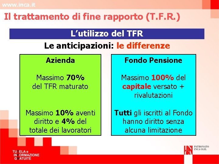 www. inca. it Il trattamento di fine rapporto (T. F. R. ) L’utilizzo del