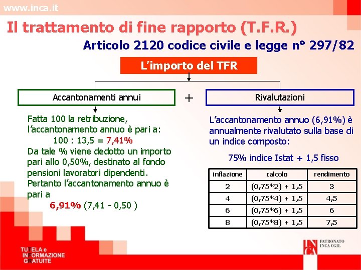 www. inca. it Il trattamento di fine rapporto (T. F. R. ) Articolo 2120