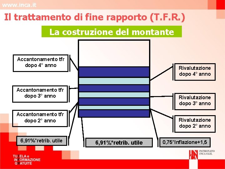 www. inca. it Il trattamento di fine rapporto (T. F. R. ) La costruzione