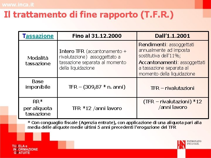 www. inca. it Il trattamento di fine rapporto (T. F. R. ) Tassazione Modalità
