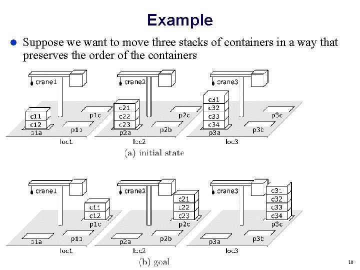 Example Suppose we want to move three stacks of containers in a way that Example Suppose we want to move three stacks of containers in a way that