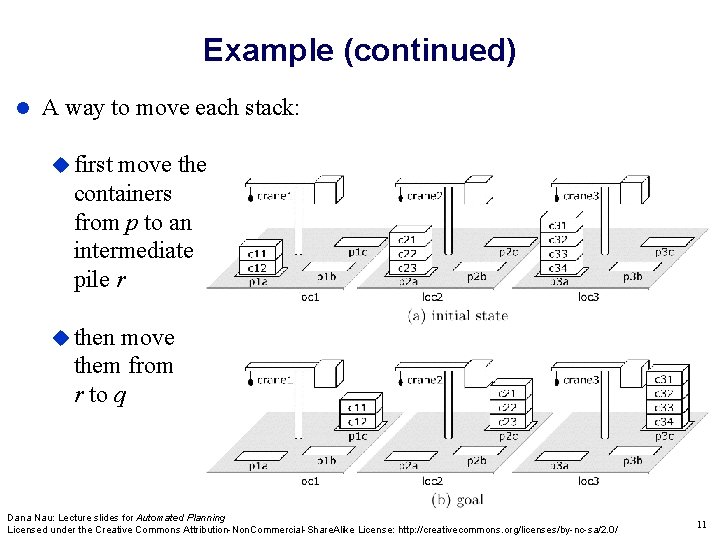 Example (continued) A way to move each stack: first move the containers from p