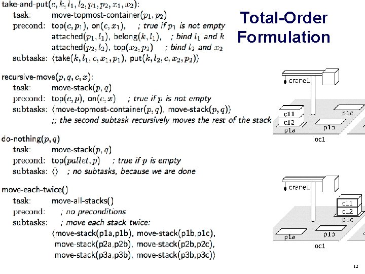 Total-Order Formulation Dana Nau: Lecture slides for Automated Planning Licensed under the Creative Commons