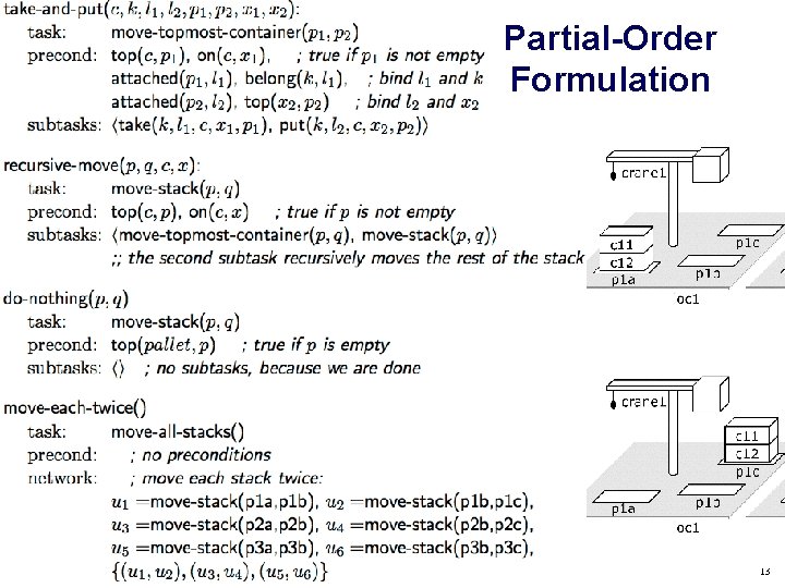 Partial-Order Formulation Dana Nau: Lecture slides for Automated Planning Licensed under the Creative Commons Partial-Order Formulation Dana Nau: Lecture slides for Automated Planning Licensed under the Creative Commons