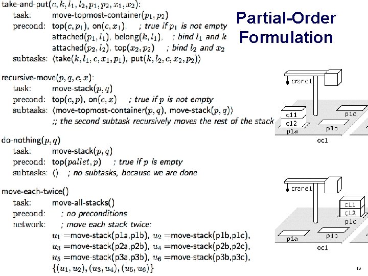 Partial-Order Formulation Dana Nau: Lecture slides for Automated Planning Licensed under the Creative Commons