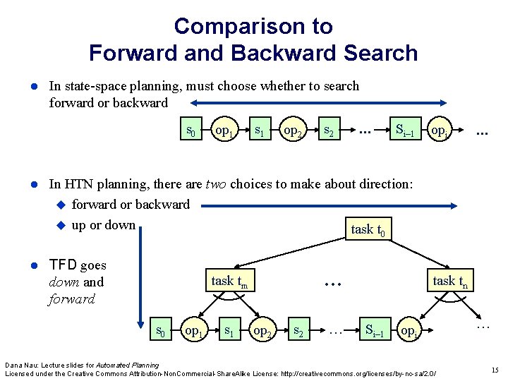 Comparison to Forward and Backward Search In state-space planning, must choose whether to search Comparison to Forward and Backward Search In state-space planning, must choose whether to search
