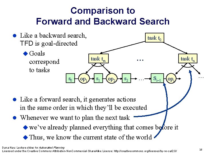 Comparison to Forward and Backward Search Like a backward search, TFD is goal-directed Goals