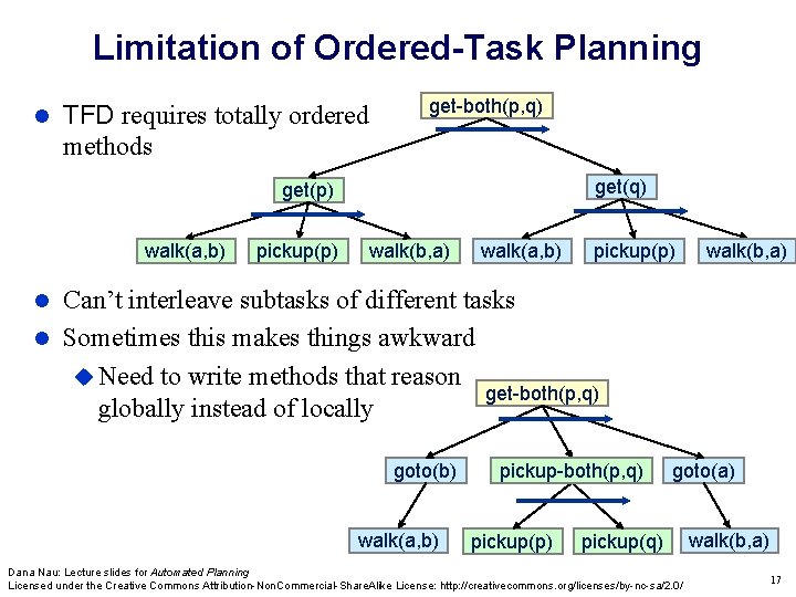 Limitation of Ordered-Task Planning TFD requires totally ordered methods get-both(p, q) get(p) walk(a, b)