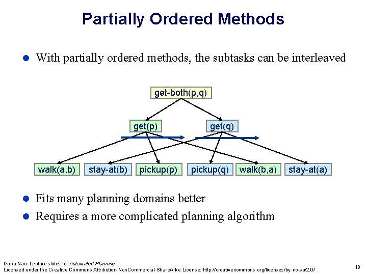 Partially Ordered Methods With partially ordered methods, the subtasks can be interleaved get-both(p, q) Partially Ordered Methods With partially ordered methods, the subtasks can be interleaved get-both(p, q)