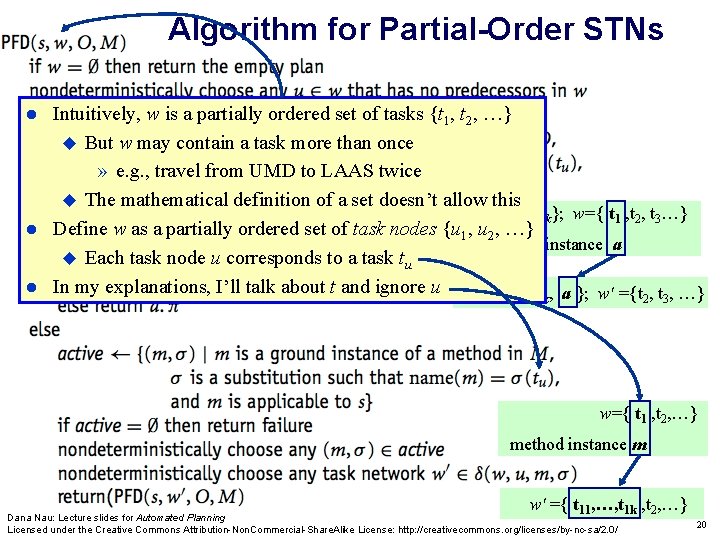 Algorithm for Partial-Order STNs Intuitively, w is a partially ordered set of tasks {t Algorithm for Partial-Order STNs Intuitively, w is a partially ordered set of tasks {t